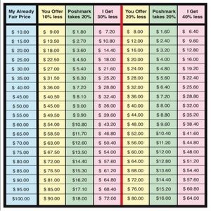 Information of Respect 🙏🏽